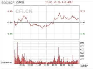 江西铜业（600362） 铜业巨擘的行业地位与未来发展
