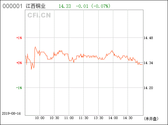 江西铜业（600362） 铜业巨头的行业地位与发展前景