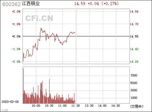 江西铜业（600362） 铜业龙头的发展与前景