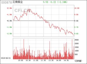 云南铜业（000878） 深耕铜业全产业链的西南龙头
